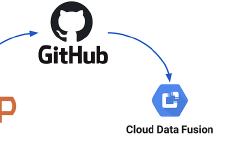 Featured image of post CI/CD and Change Management for Pipelines — Part 2