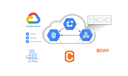 Featured image of post Cloud Databases & CDAP - Part 1