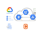 Cloud Databases & CDAP - Part 1