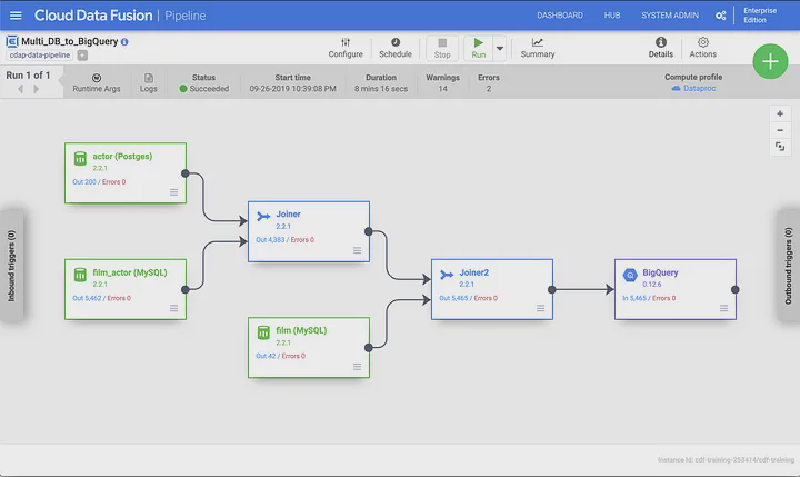 Featured image of post Cloud Databases & CDAP - Part 3